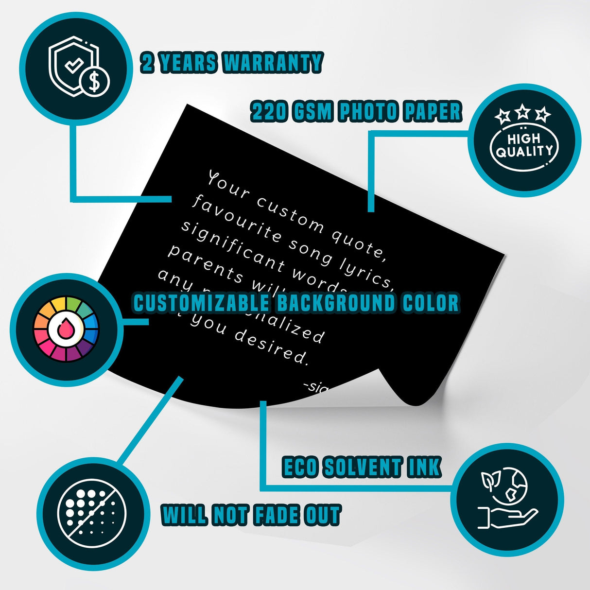 Customized motivational art print features high-quality paper, eco solvent ink, and warranty details.