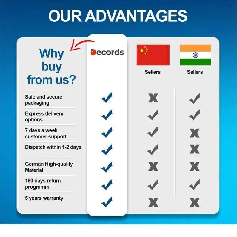 Comparison chart highlighting advantages of choosing Decords over sellers in China and India, including customer support and quality.