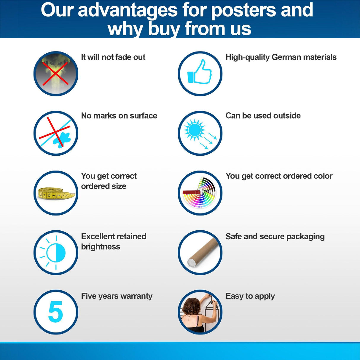 Infographic showcasing advantages of buying posters, including durability, color accuracy, and warranty information.