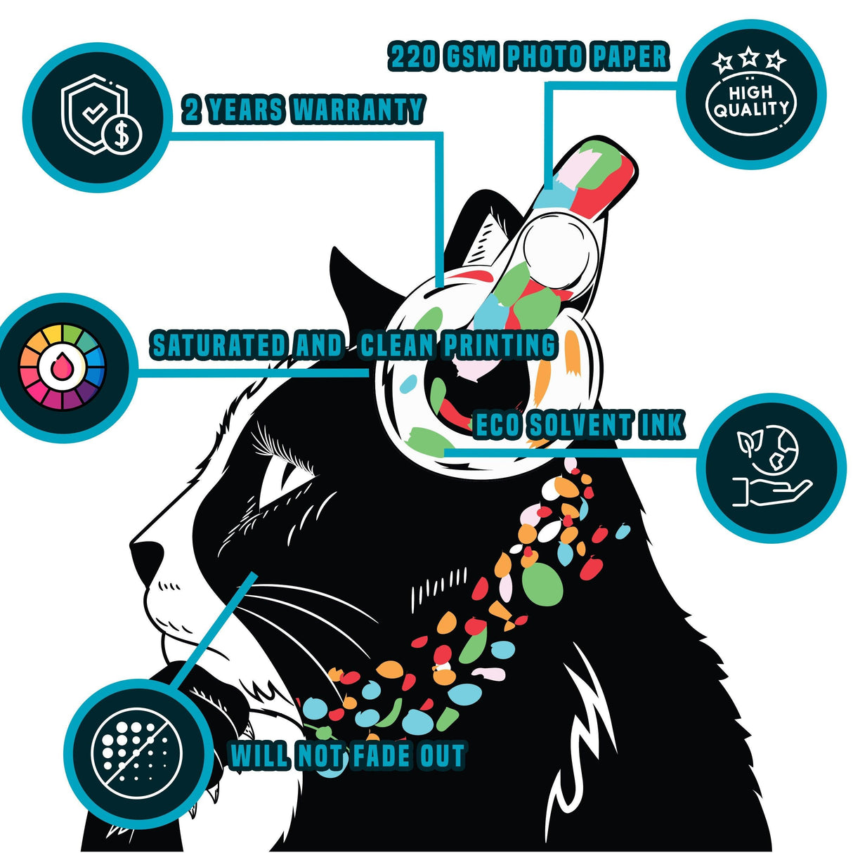 Infographic detailing features of Cat Wall Art Sticker, including quality paper, eco ink, and warranty.