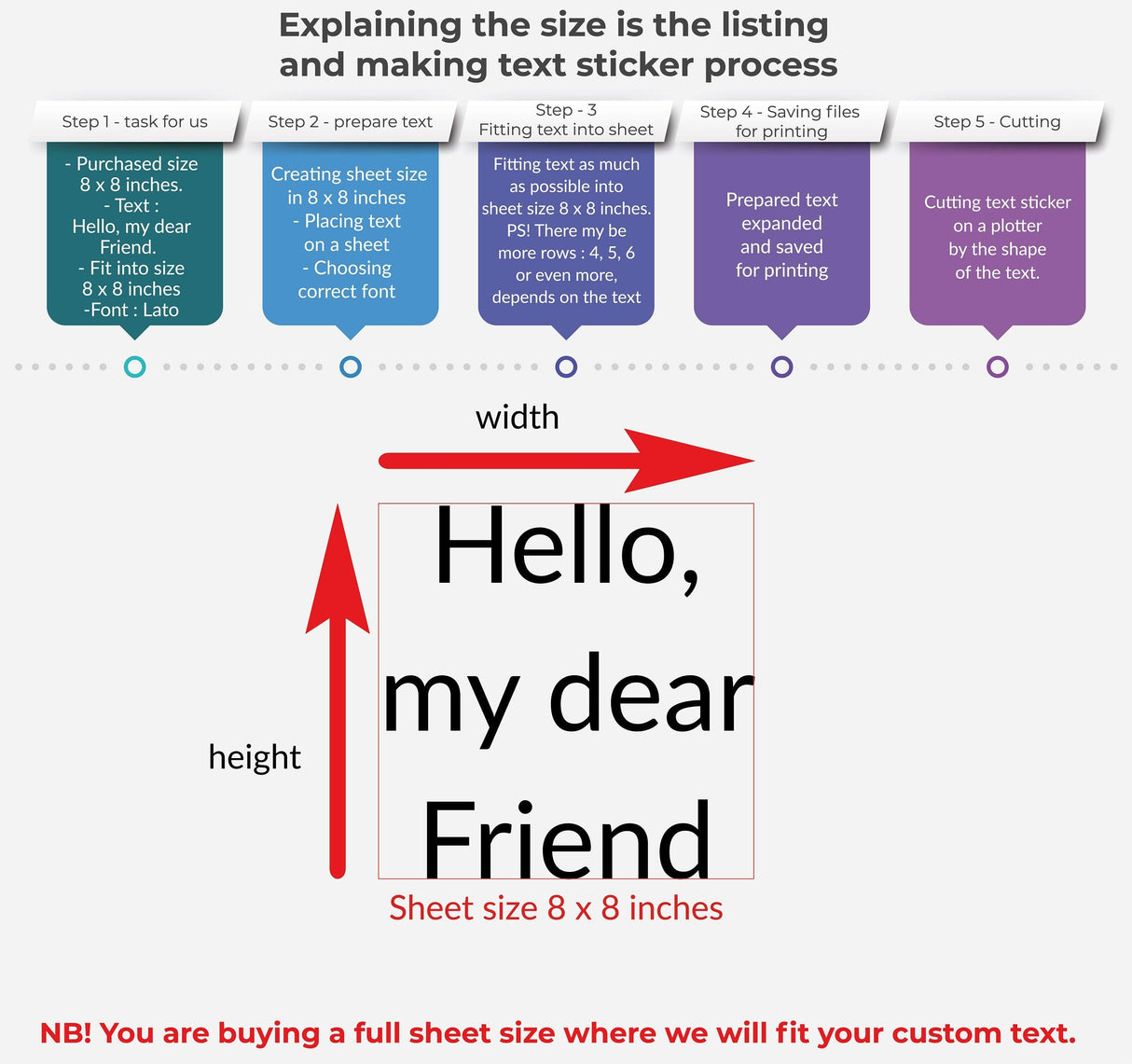 Infographic explaining the custom text sticker sizing process, 8x8 inch sheet dimensions.