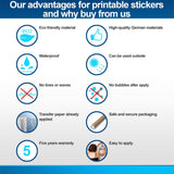 Infographic highlighting advantages of our printable stickers: eco-friendly, waterproof, easy to apply, and more.